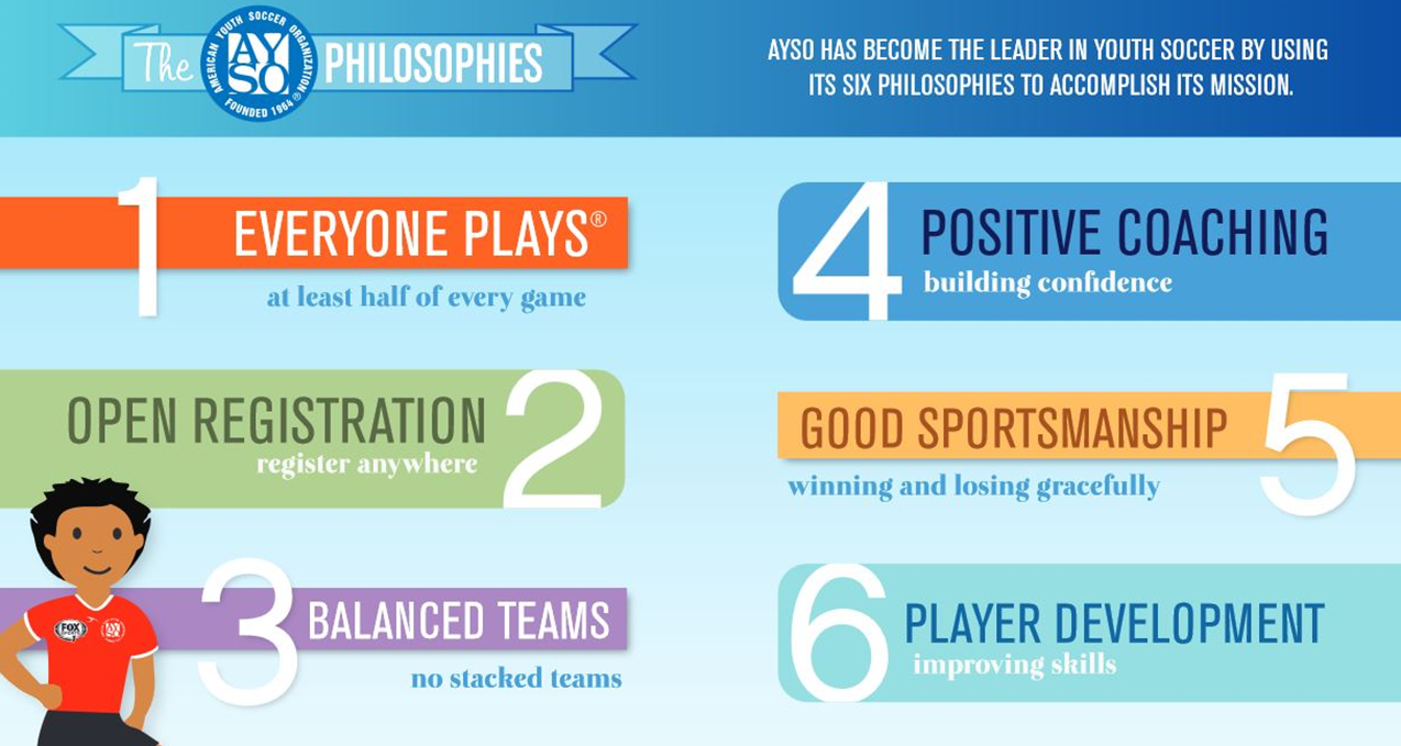AYSO Philosophies